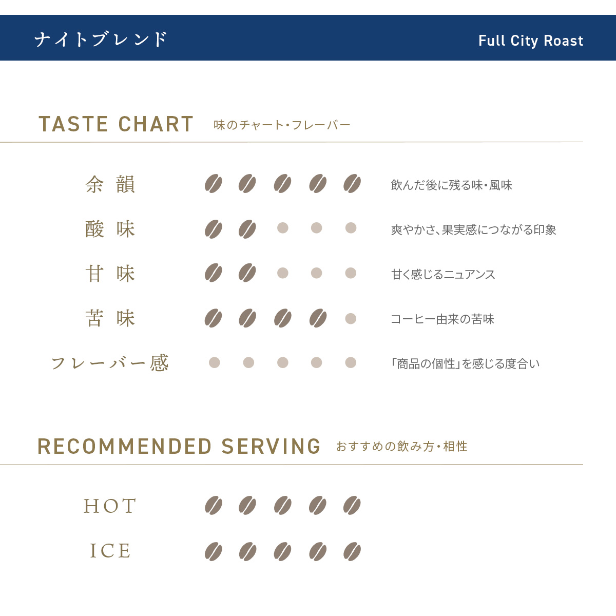 デカフェコーヒー ナイトブレンド ドリップバッグ5包