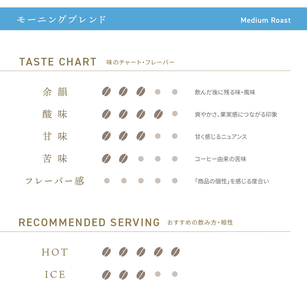 デカフェコーヒー モーニングブレンド ドリップバッグ5包