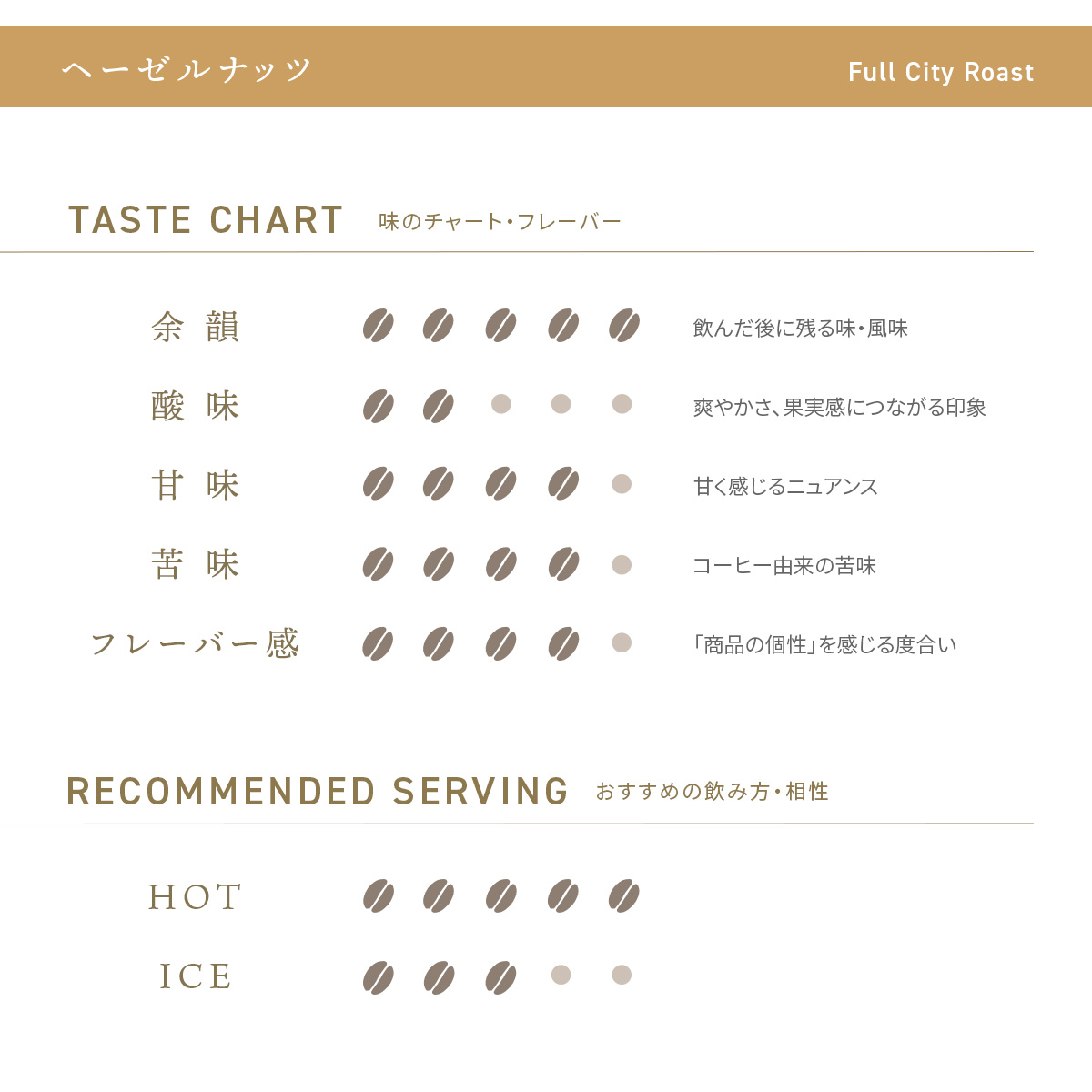デカフェコーヒー ヘーゼルナッツ ドリップバッグ5包