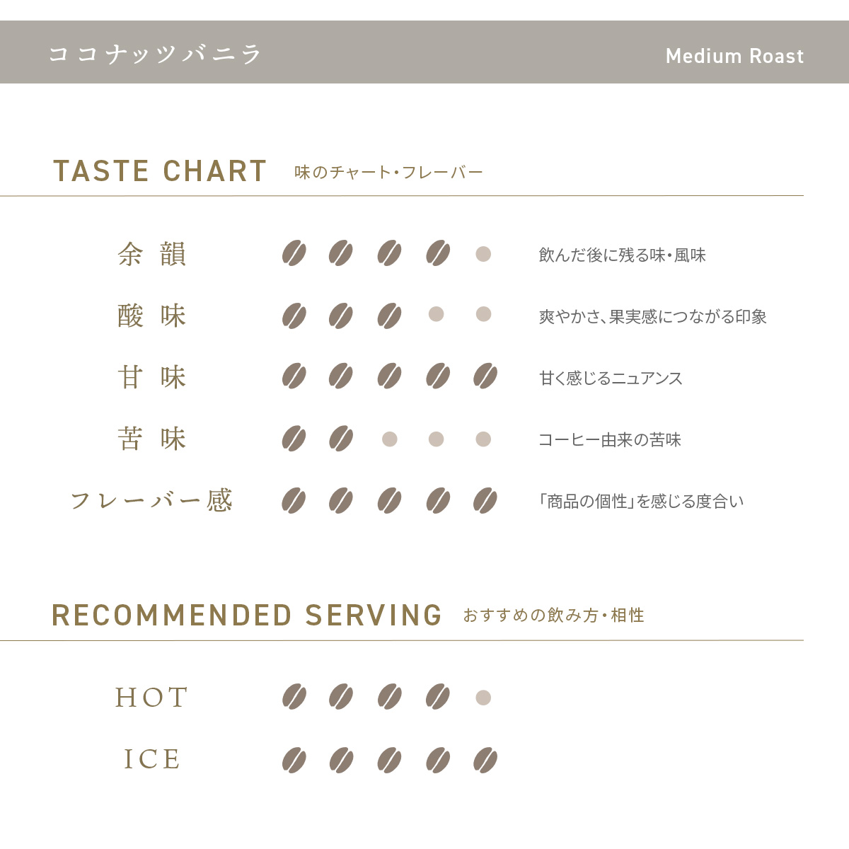 デカフェコーヒー ココナッツバニラ ドリップバッグ5包