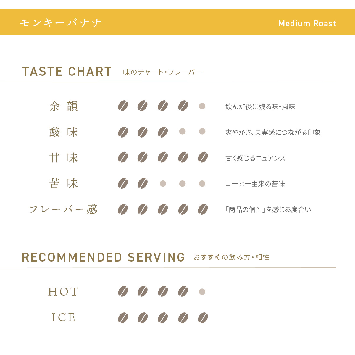 デカフェコーヒー モンキーバナナ ドリップバッグ5包