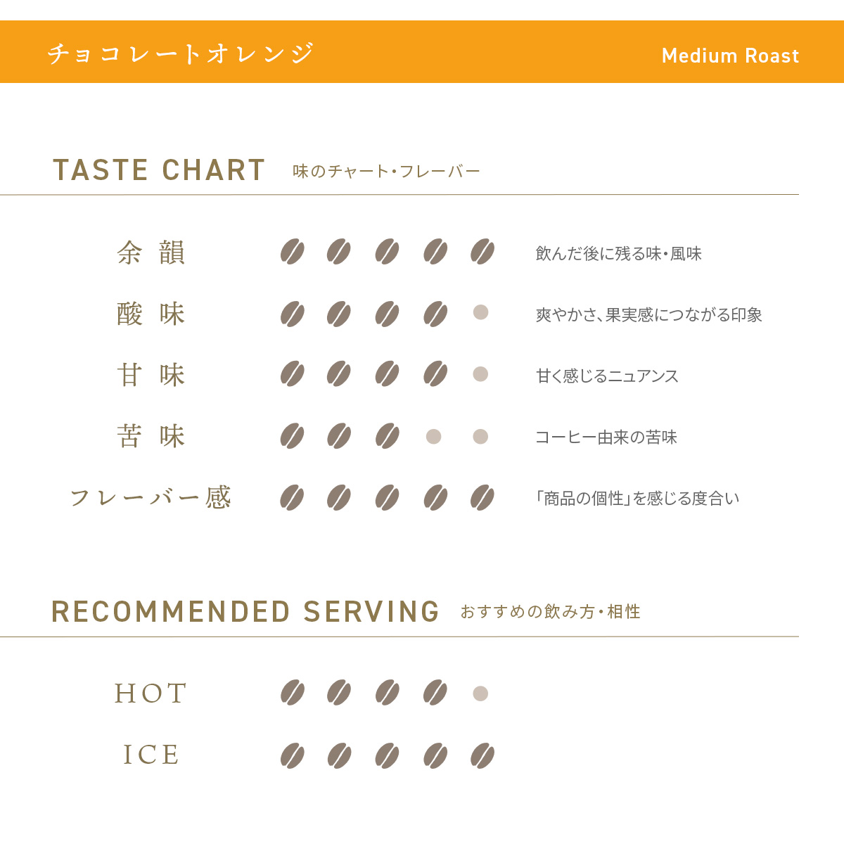 デカフェコーヒー チョコレートオレンジ ドリップバッグ5包