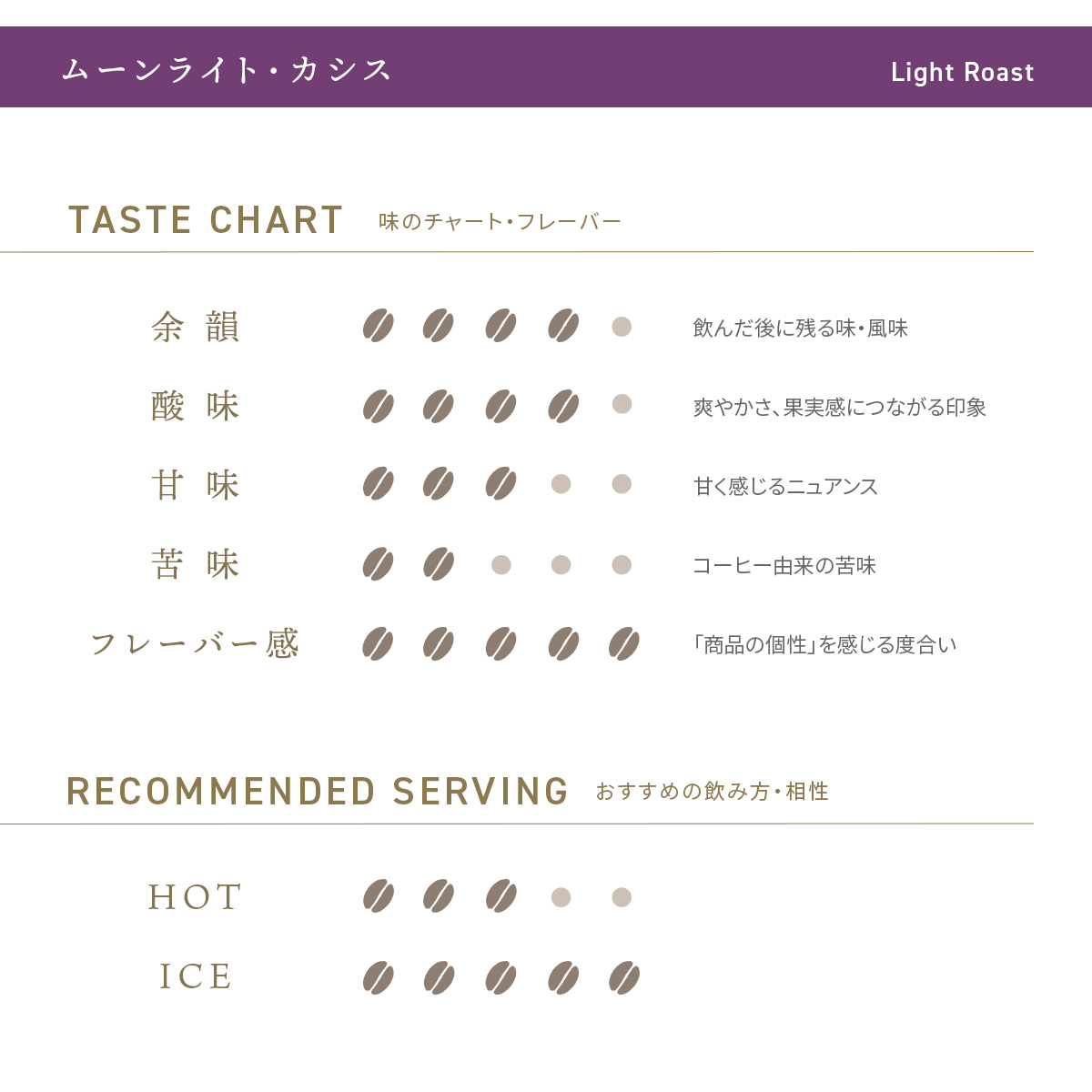 デカフェコーヒー ムーンライト・カシス ドリップバッグ5包
