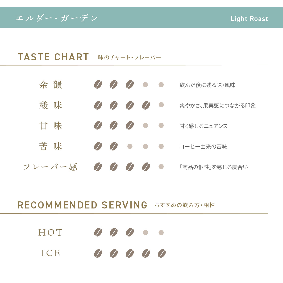 デカフェコーヒー エルダー・ガーデン ドリップバッグ5包
