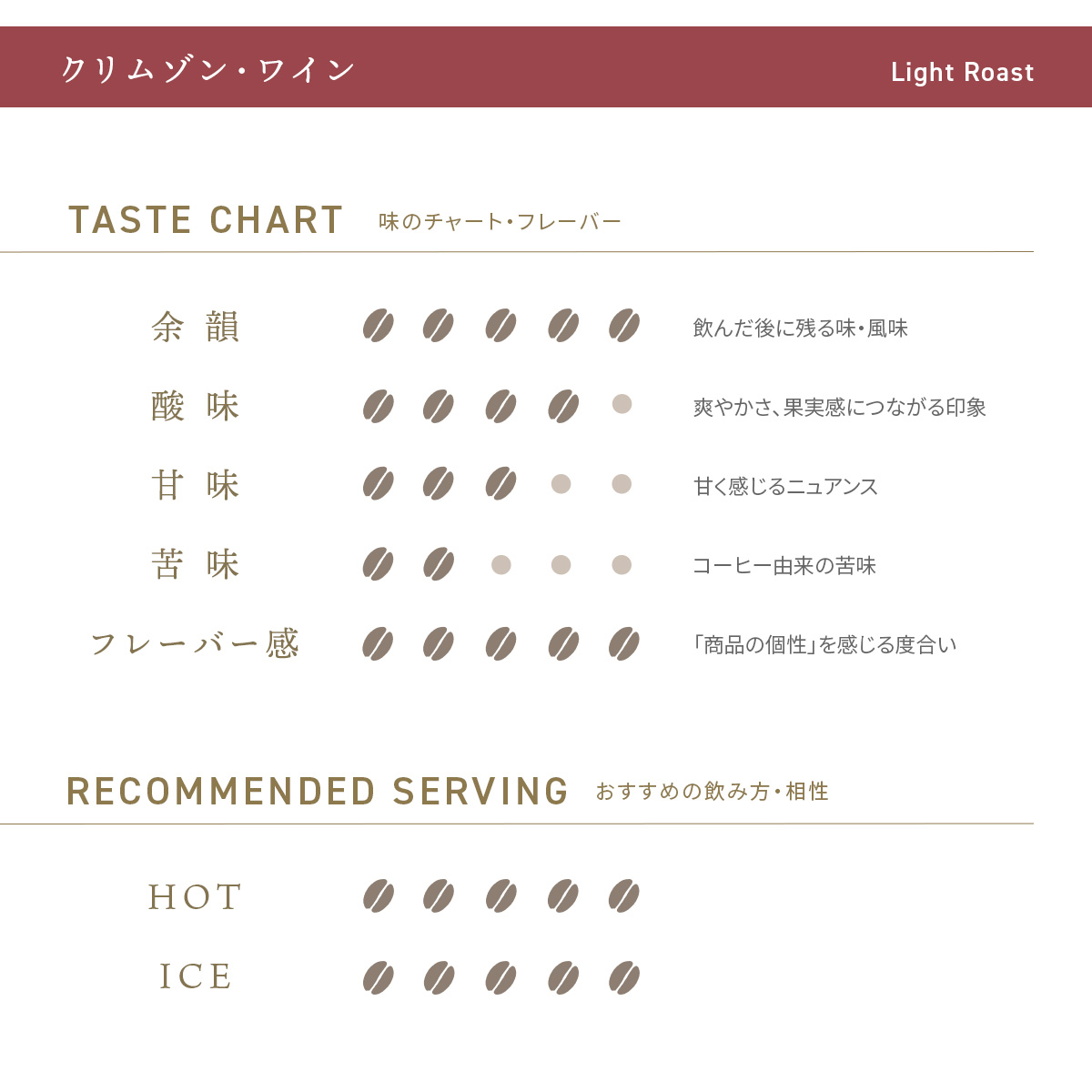 デカフェコーヒー クリムゾン・ワイン ドリップバッグ5包