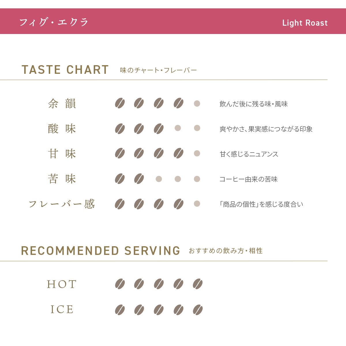 デカフェコーヒー フィグ・エクラ ドリップバッグ5包