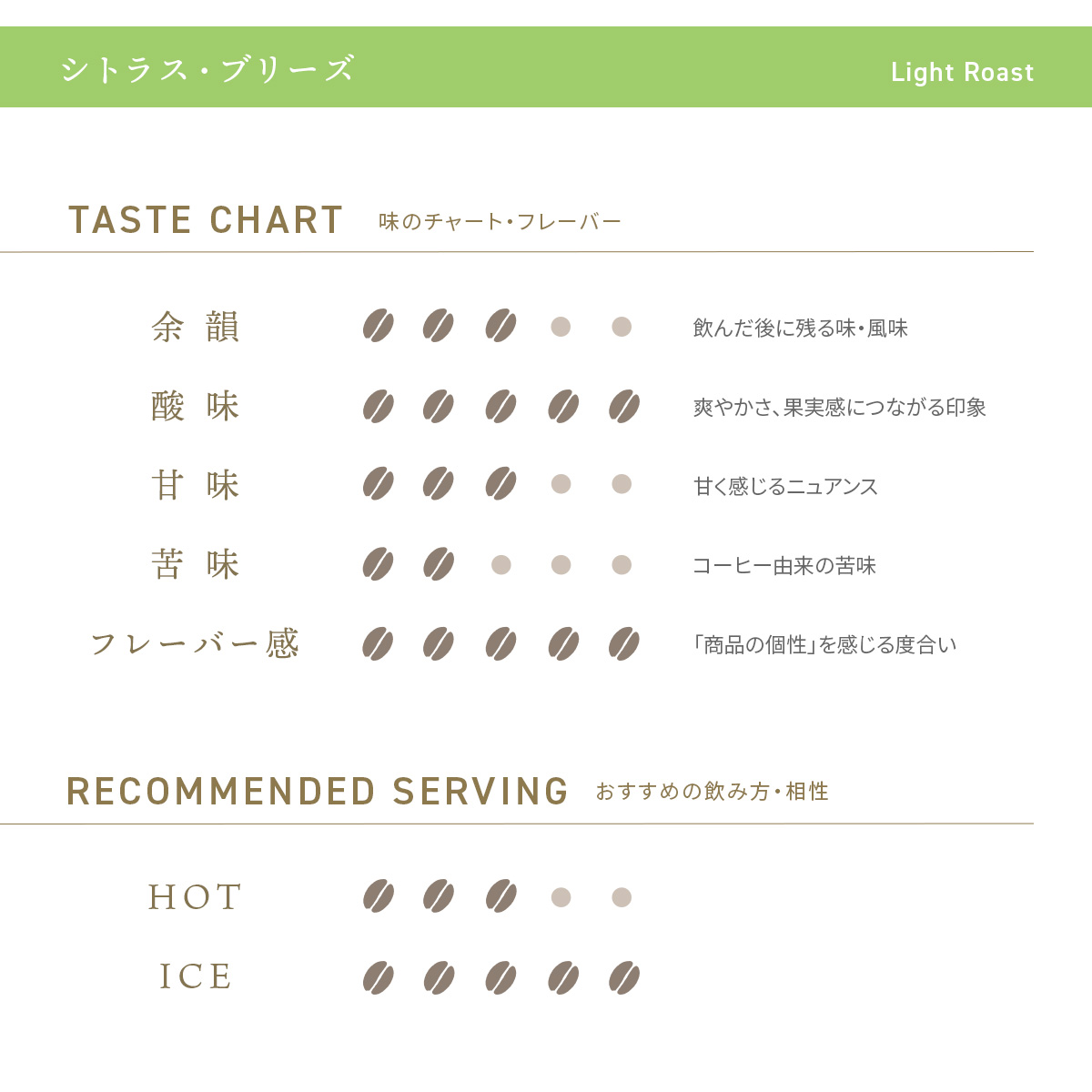 デカフェコーヒー シトラス・ブリーズ ドリップバッグ5包