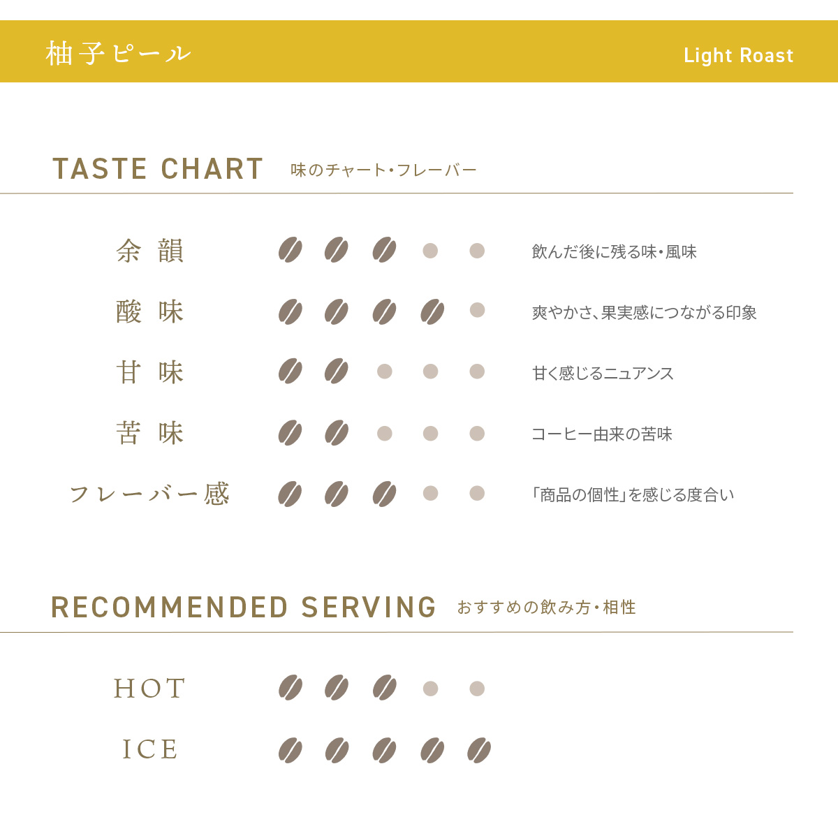 デカフェコーヒー 柚子ピール ドリップバッグ5包