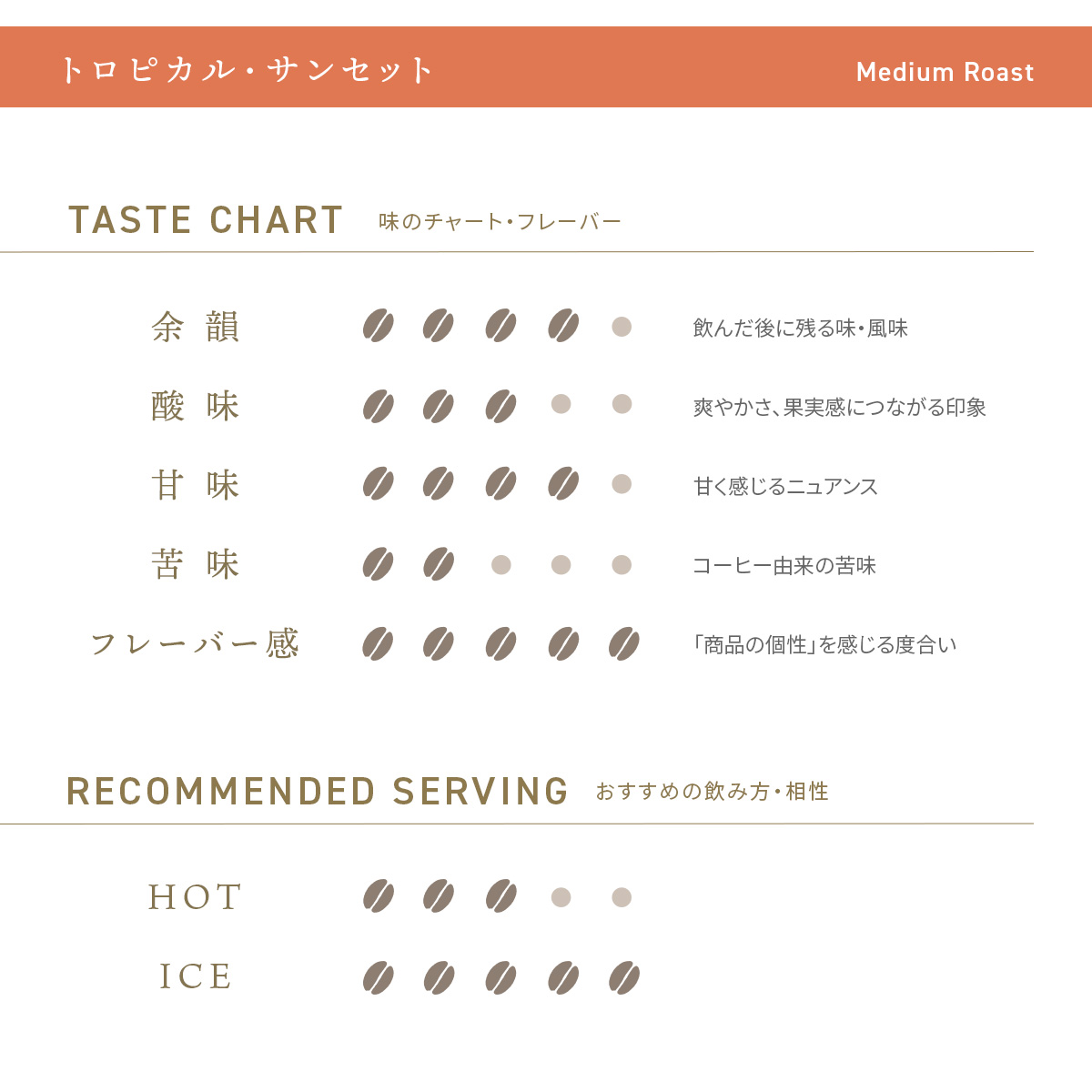 デカフェコーヒー トロピカル・サンセット ドリップバッグ5包
