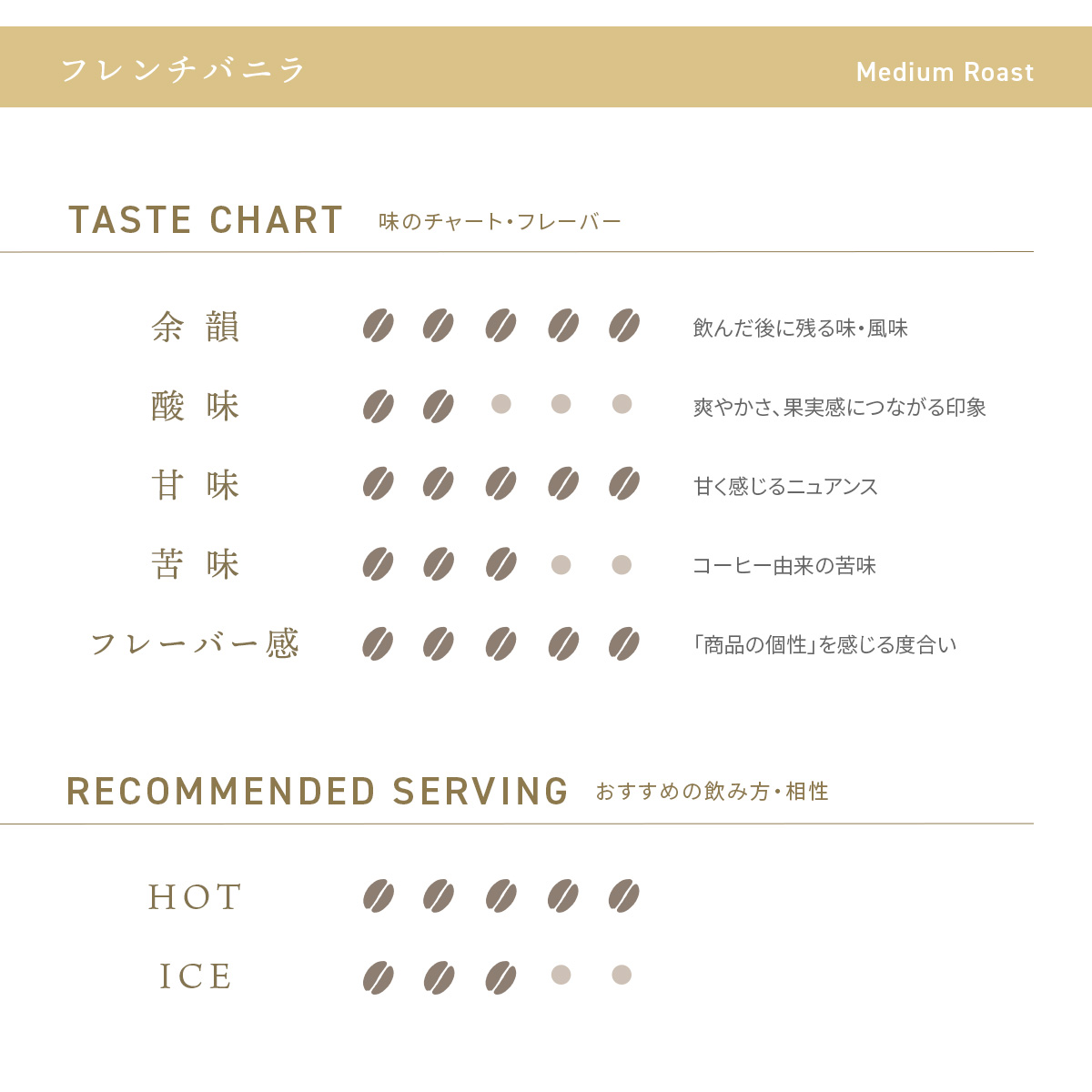デカフェコーヒー フレンチバニラ ドリップバッグ5包