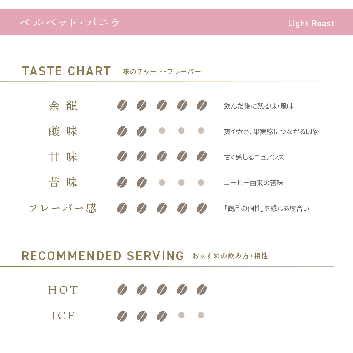 デカフェコーヒー ベルベット・バニラ ドリップバッグ5包
