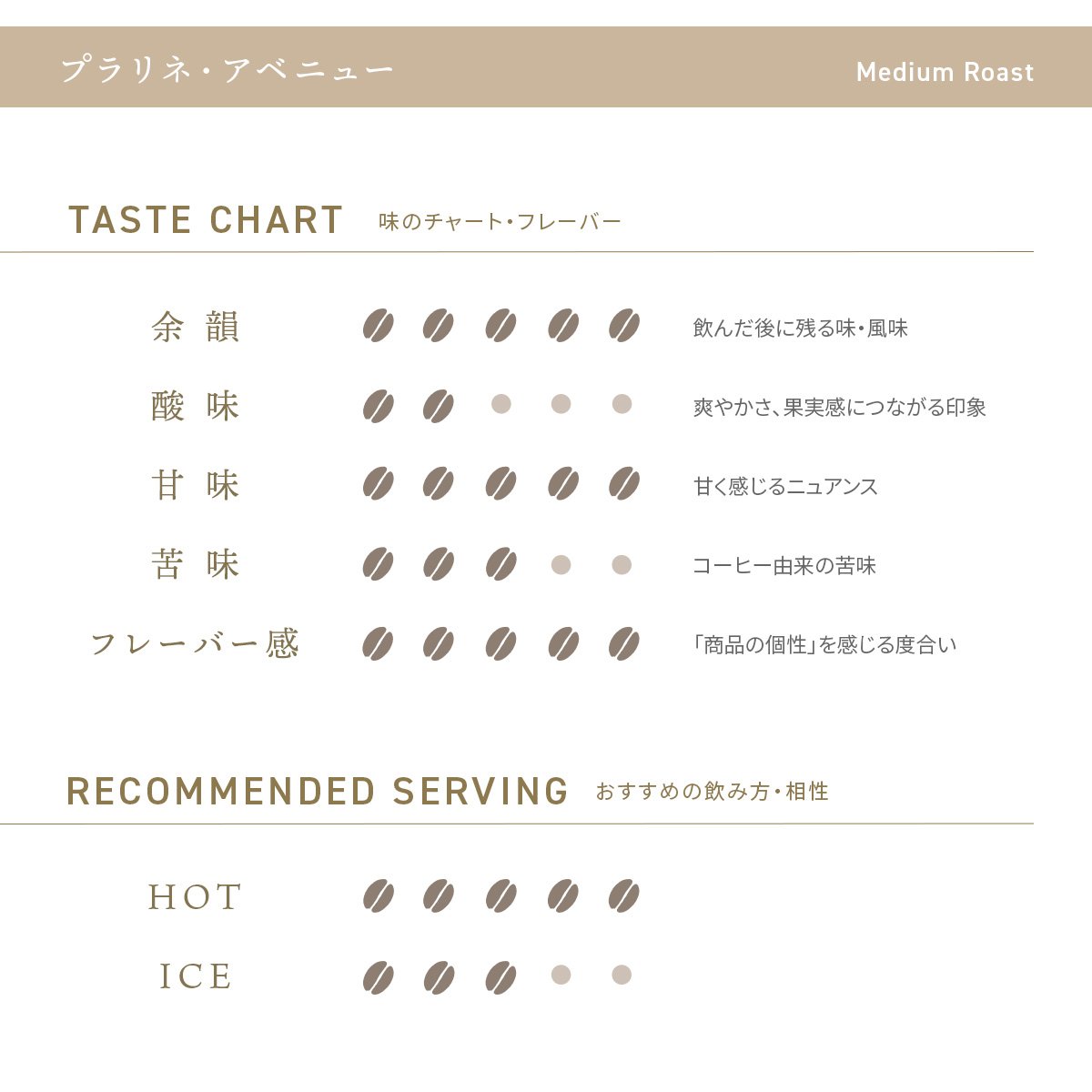 デカフェコーヒー プラリネ・アベニュー ドリップバッグ5包