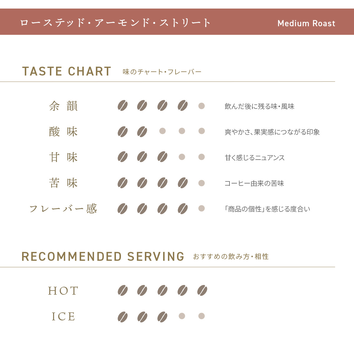 デカフェコーヒー ローステッド・アーモンド・ストリート ドリップバッグ5包