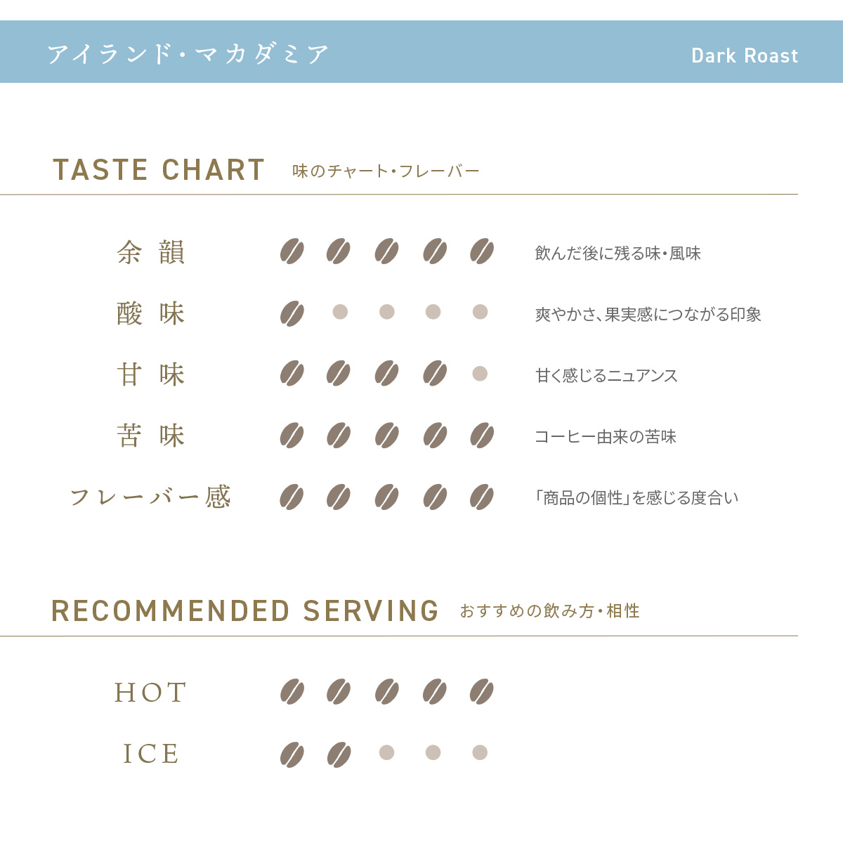 デカフェコーヒー アイランド・マカダミア ドリップバッグ5包