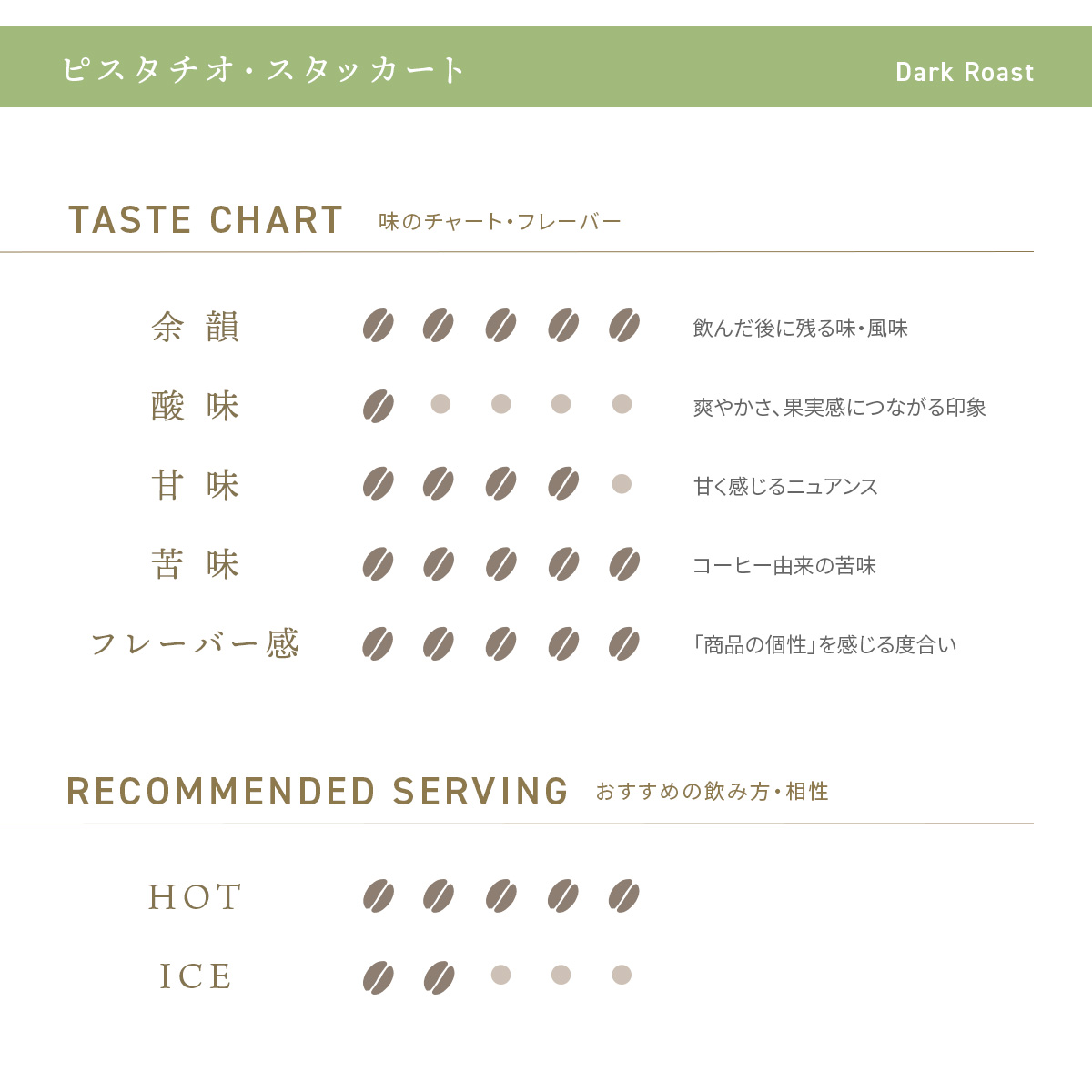 デカフェコーヒー ピスタチオ・スタッカート ドリップバッグ5包