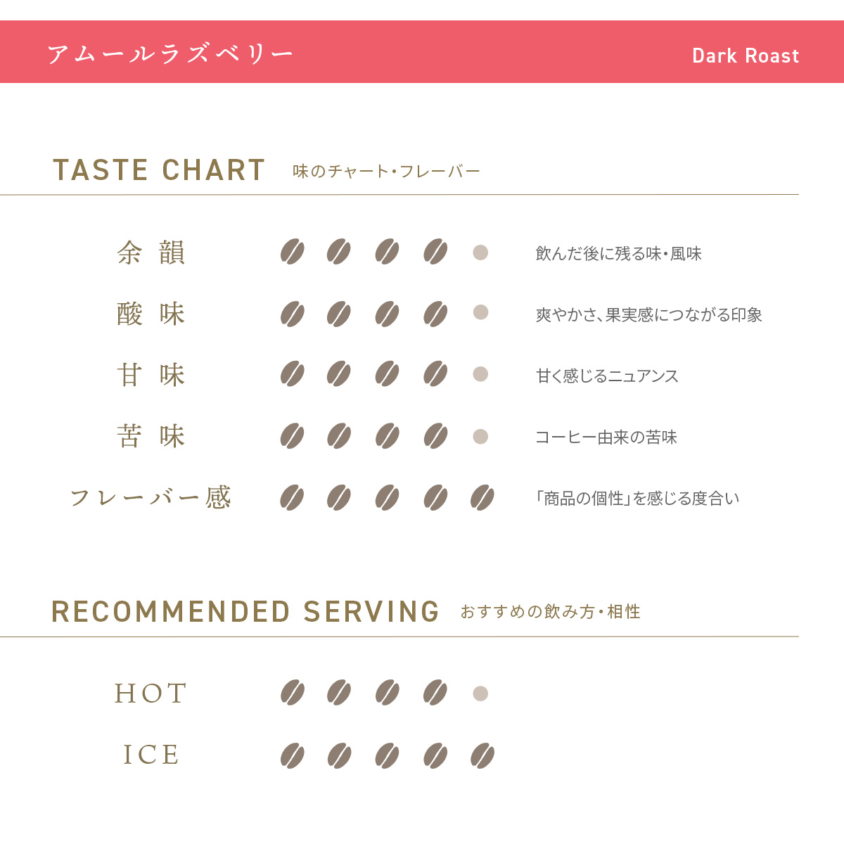 デカフェコーヒー アムールラズベリー ドリップバッグ5包