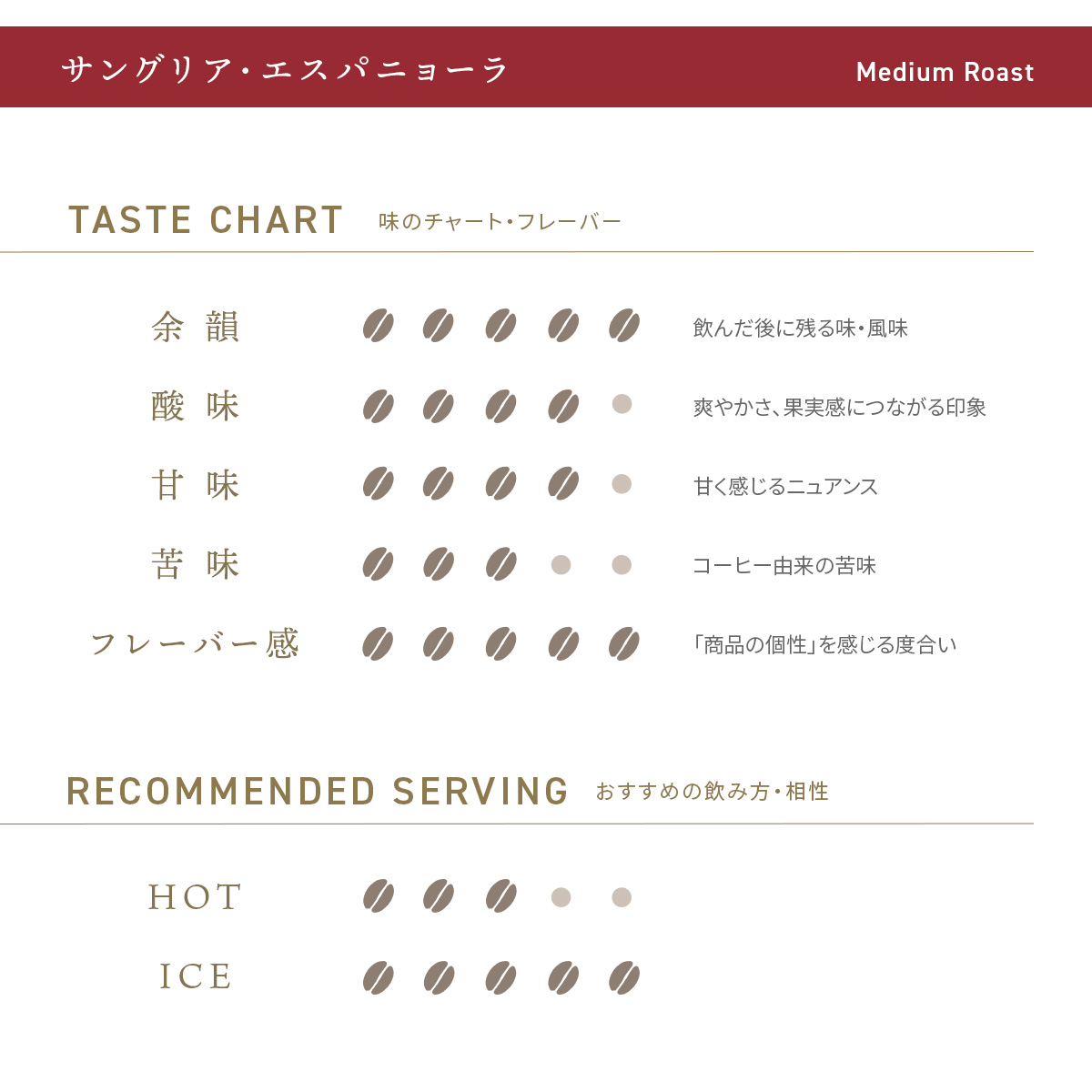 デカフェコーヒー サングリア・エスパニョーラ ドリップバッグ5包