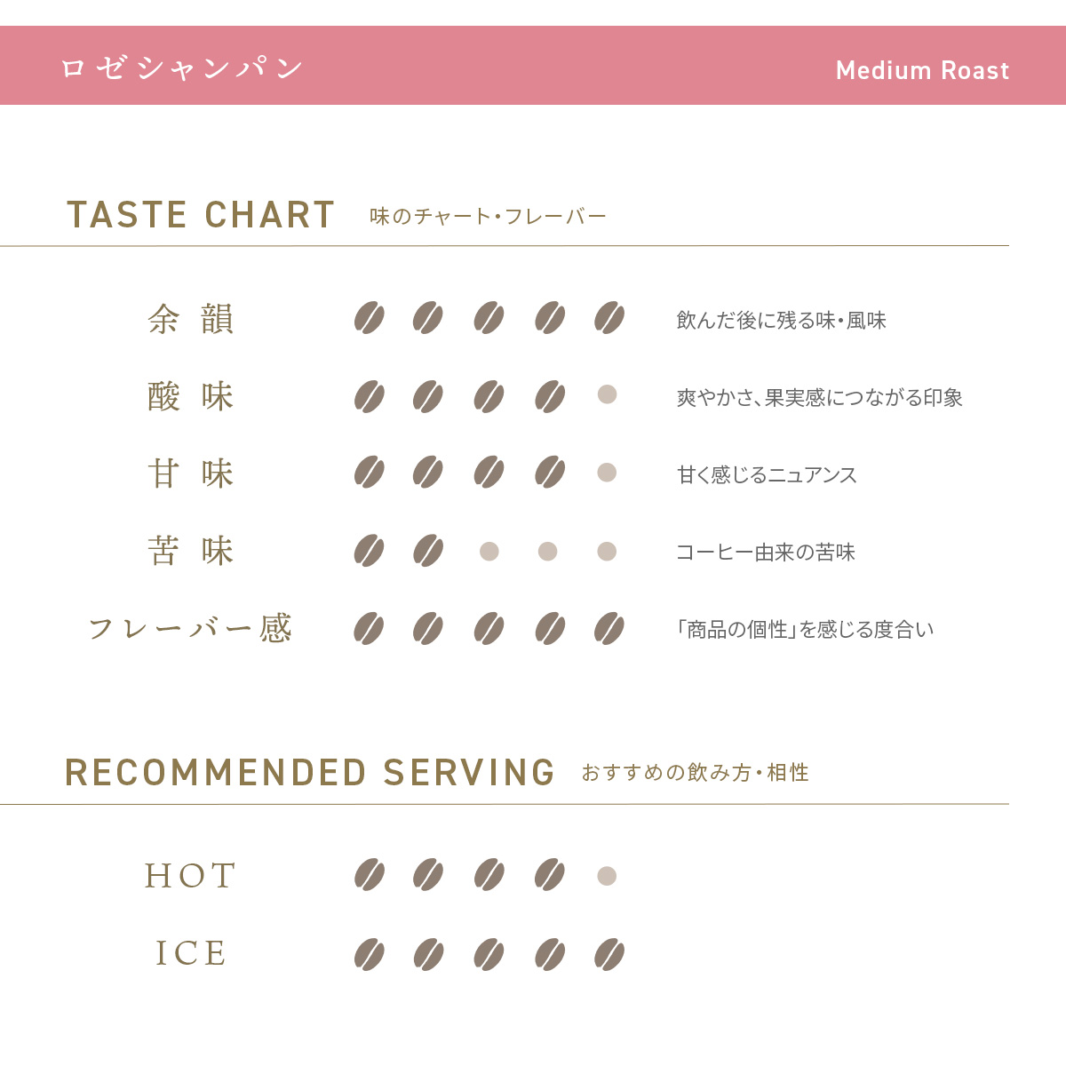 デカフェコーヒー ロゼシャンパン ドリップバッグ5包