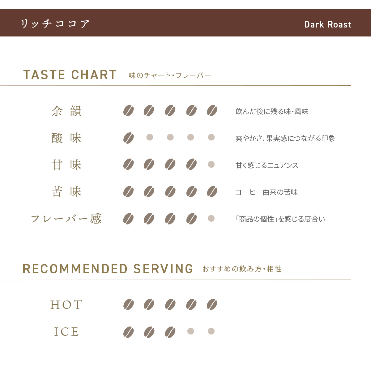 デカフェコーヒー リッチココア ドリップバッグ5包