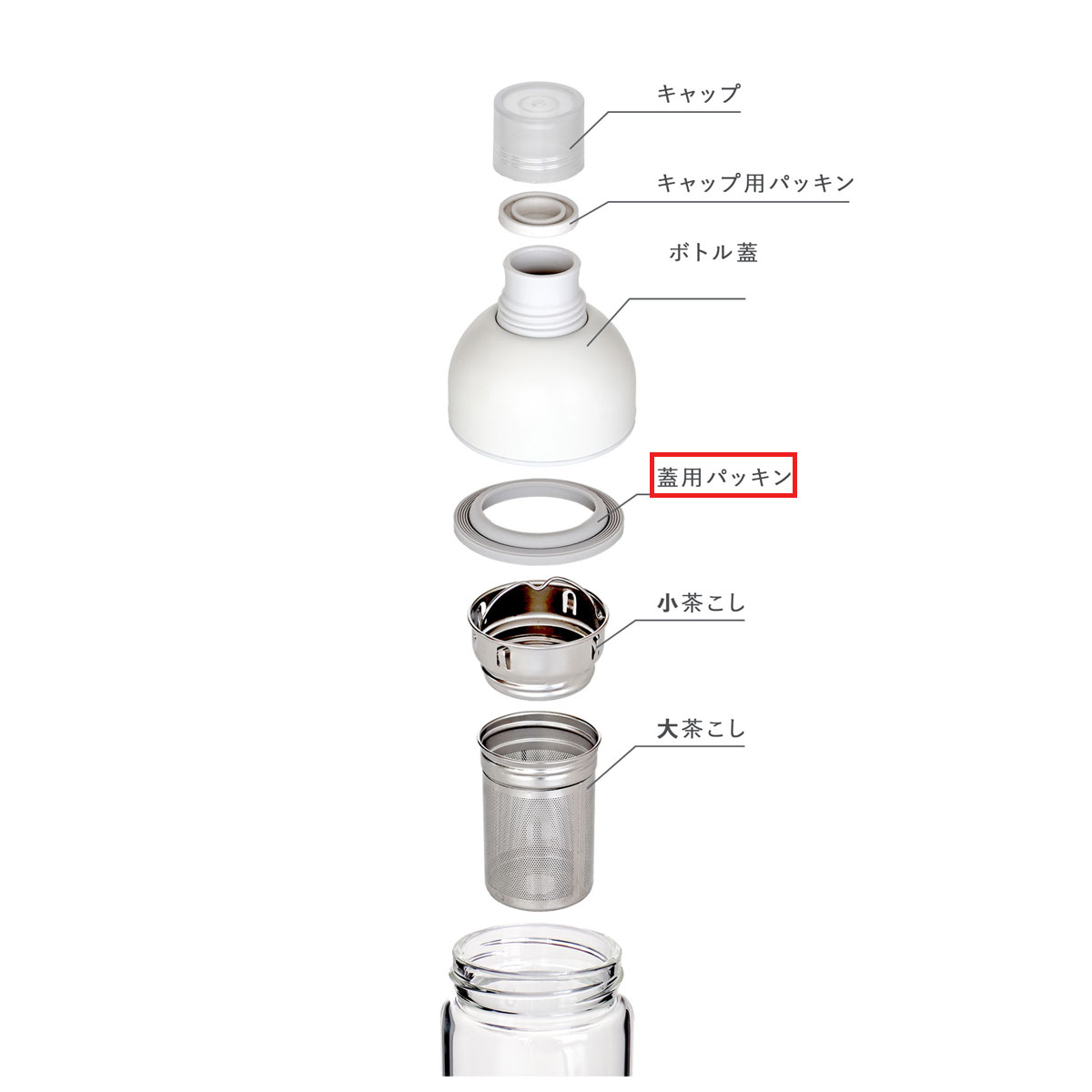 PSタンブラー ふた用パッキン