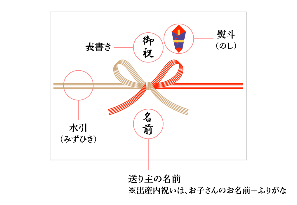 のし名前の書き方