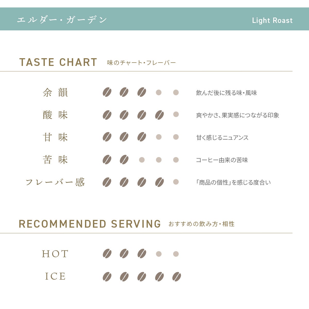 デカフェコーヒー エルダー・ガーデン ドリップバッグ5包