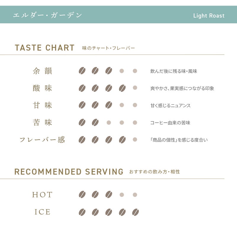 デカフェコーヒー エルダー・ガーデン ドリップバッグ5包