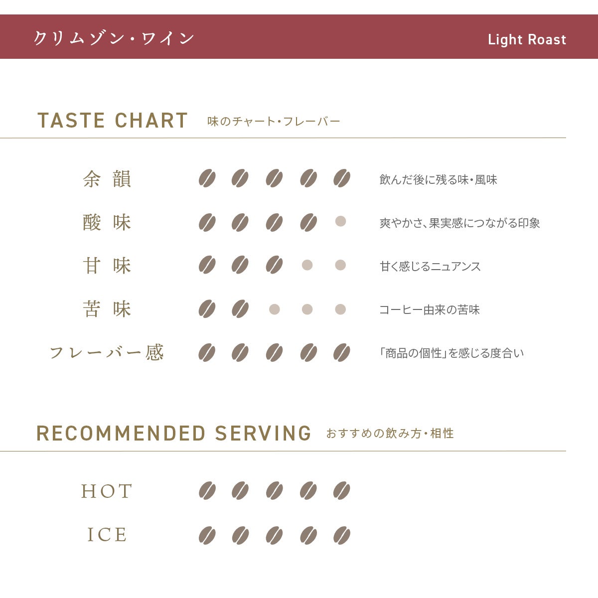 デカフェコーヒー クリムゾン・ワイン ドリップバッグ5包