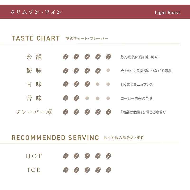デカフェコーヒー クリムゾン・ワイン ドリップバッグ5包