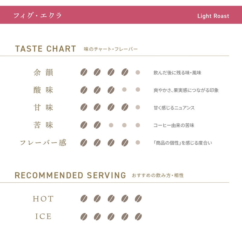 デカフェコーヒー フィグ・エクラ ドリップバッグ5包