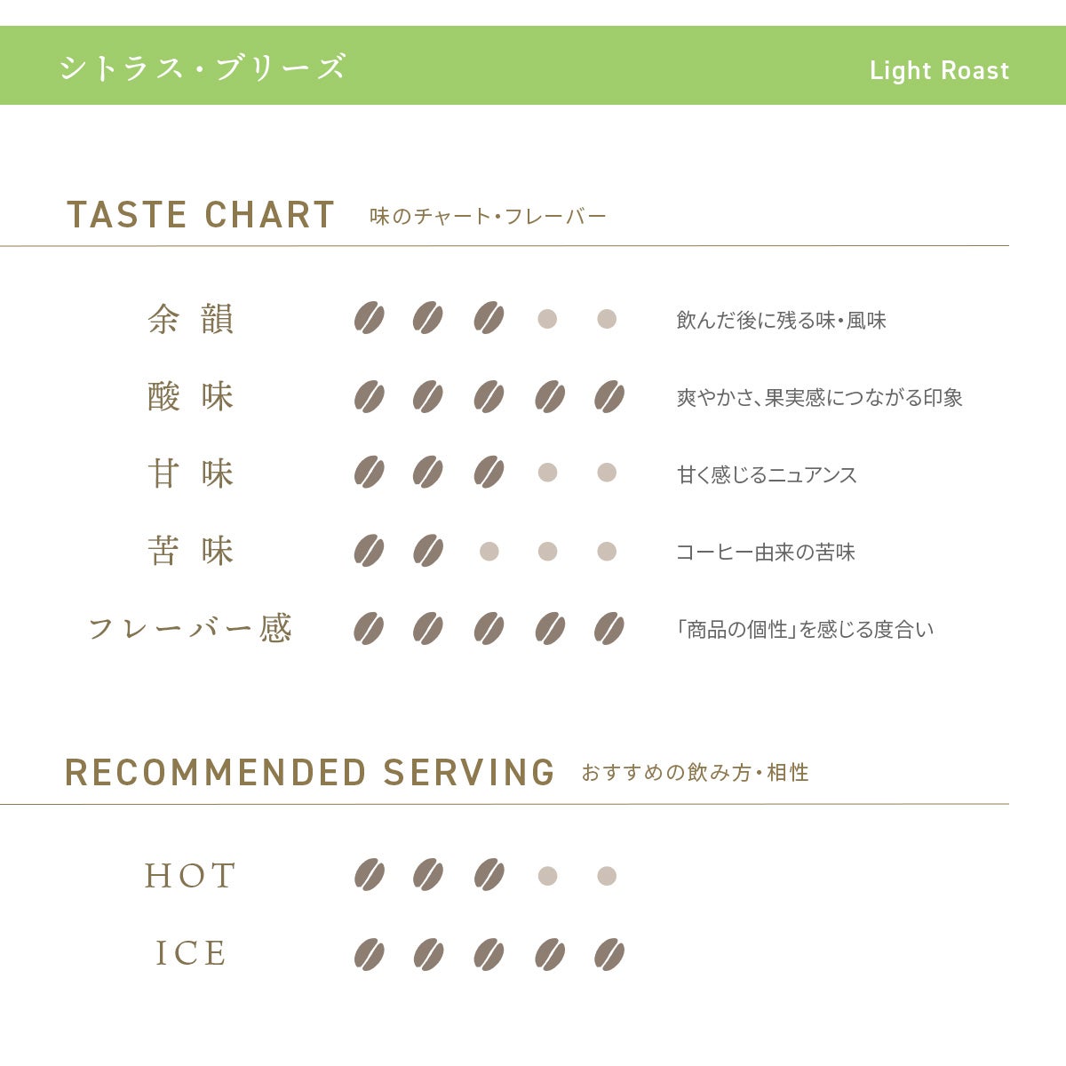 デカフェコーヒー シトラス・ブリーズ ドリップバッグ5包