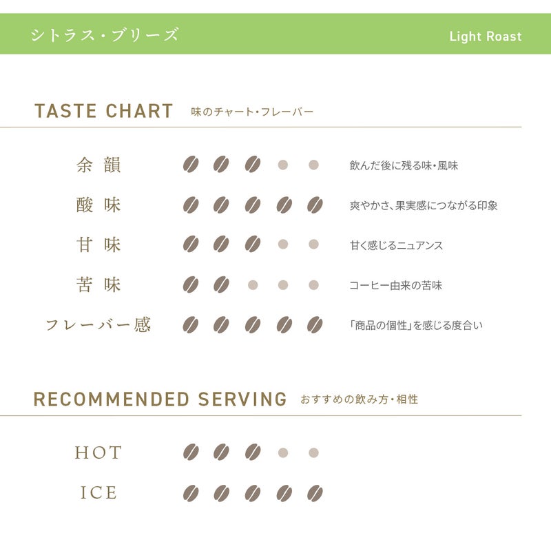 デカフェコーヒー シトラス・ブリーズ ドリップバッグ5包