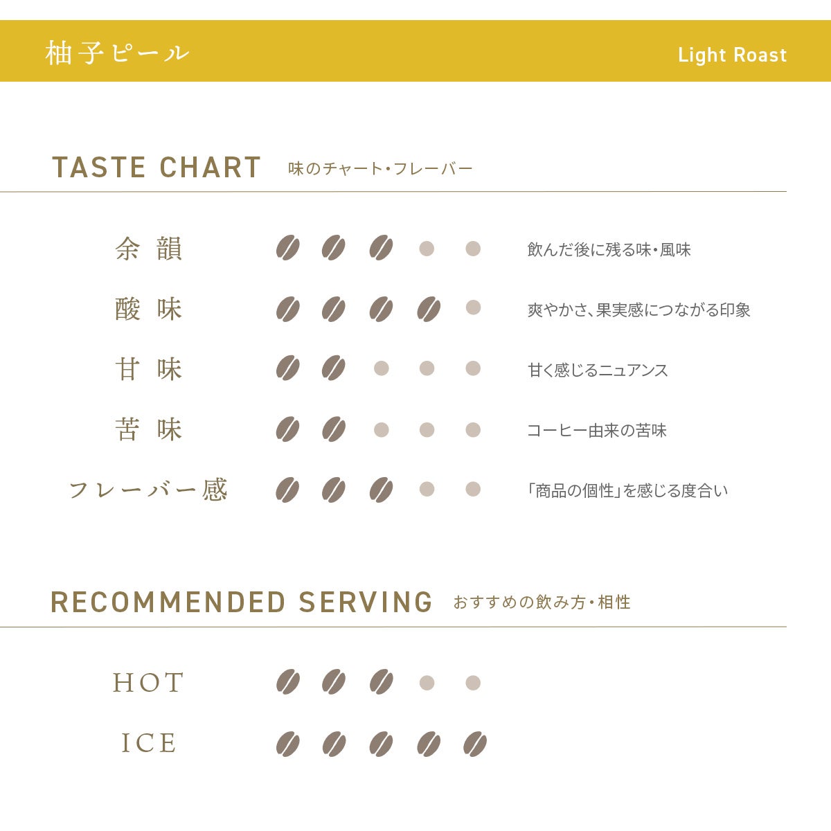 デカフェコーヒー 柚子ピール ドリップバッグ5包