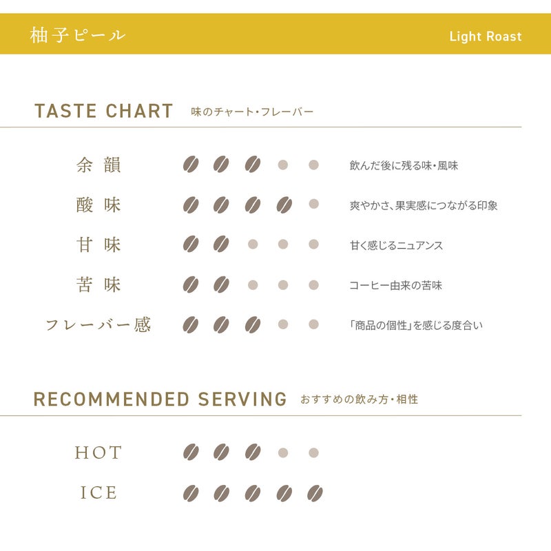 デカフェコーヒー 柚子ピール ドリップバッグ5包