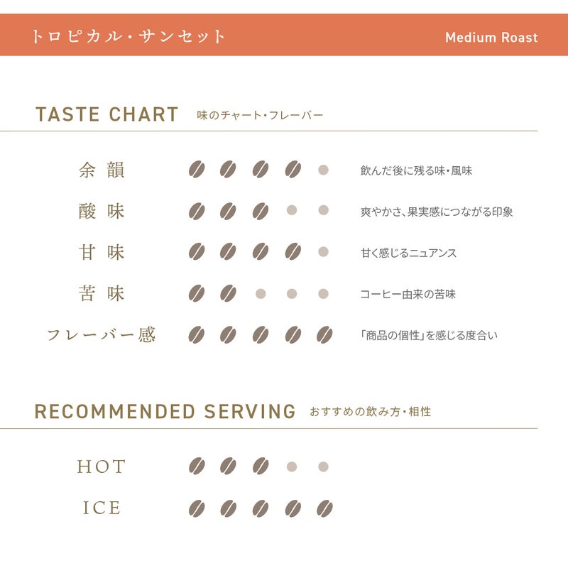 デカフェコーヒー トロピカル・サンセット ドリップバッグ5包