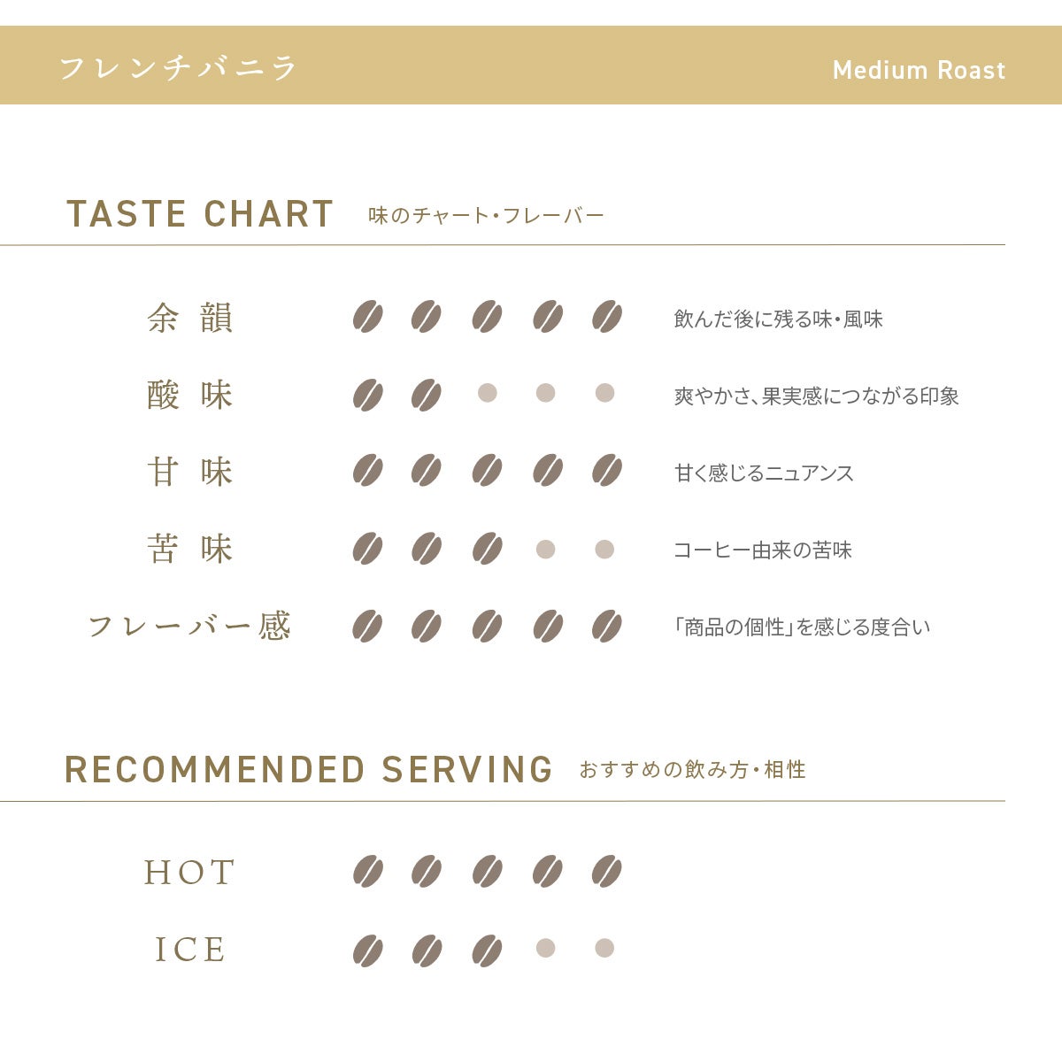 デカフェコーヒー フレンチバニラ ドリップバッグ5包