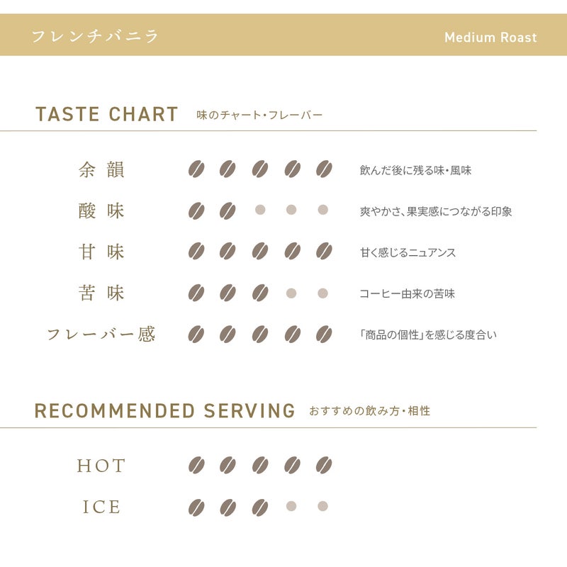 デカフェコーヒー フレンチバニラ ドリップバッグ5包
