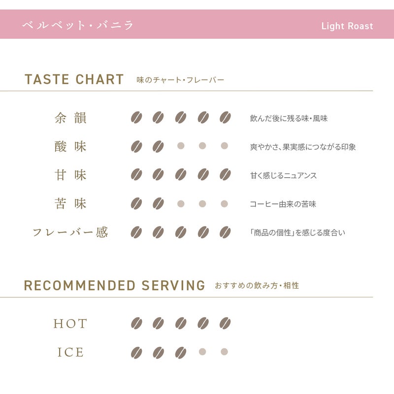 デカフェコーヒー ベルベット・バニラ ドリップバッグ5包