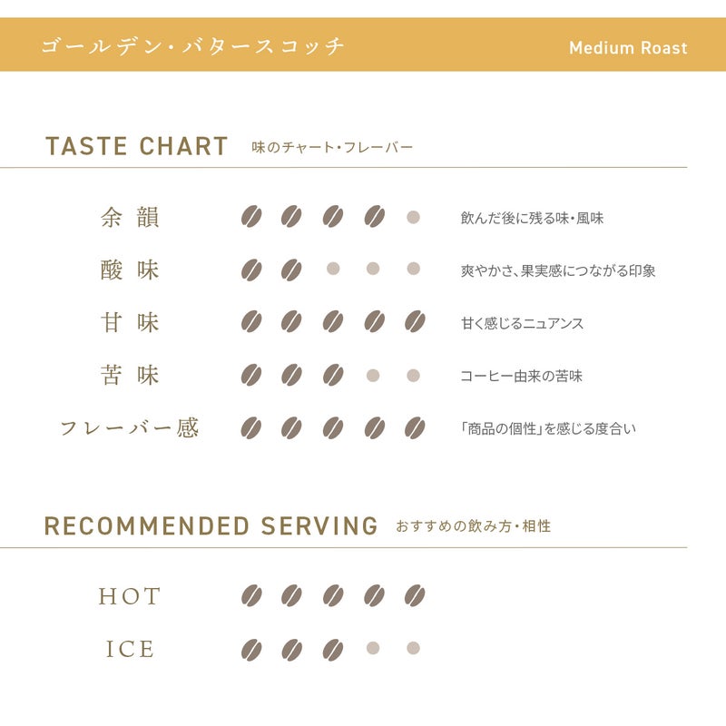 デカフェコーヒー ゴールデン・バタースコッチ ドリップバッグ5包