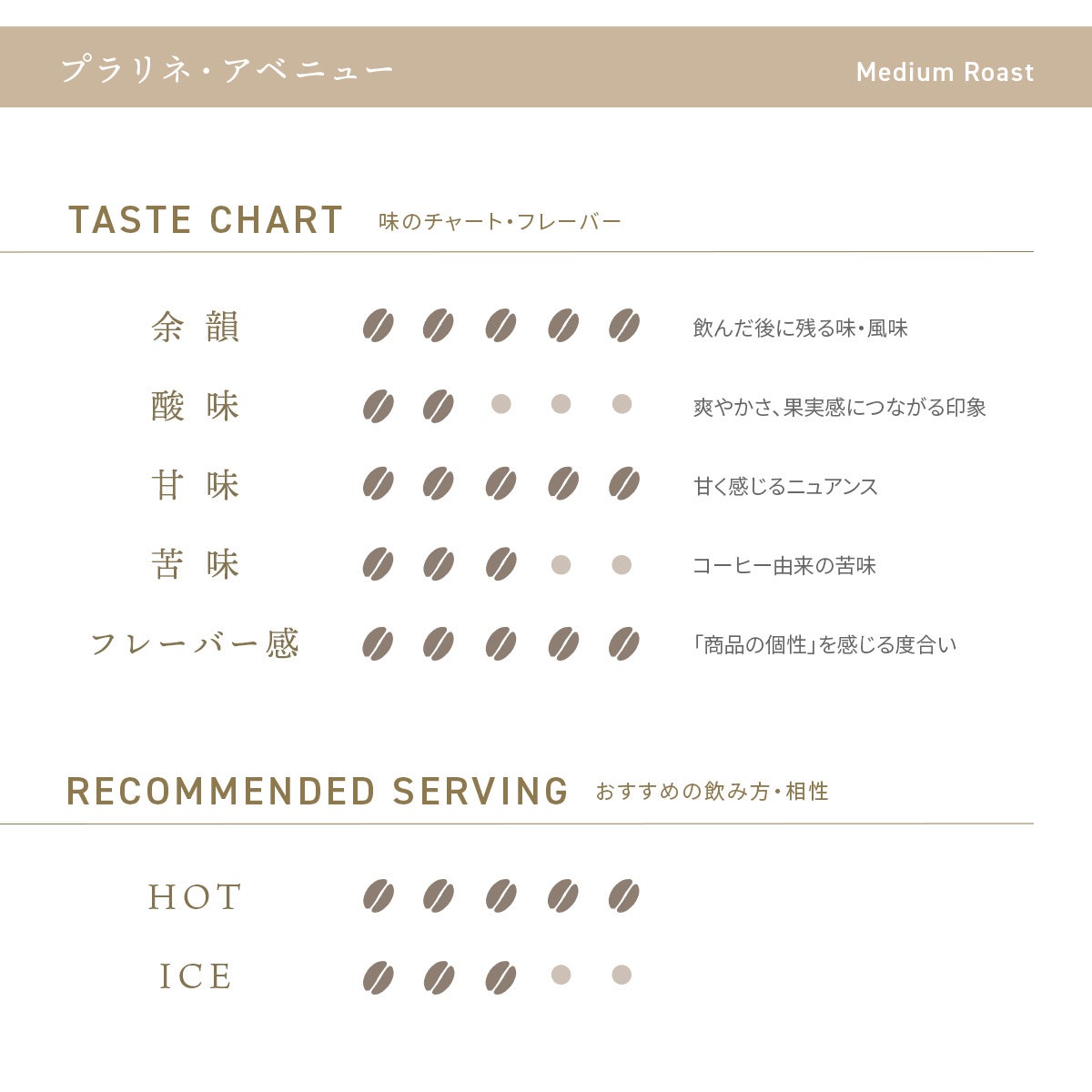 デカフェコーヒー プラリネ・アベニュー ドリップバッグ5包