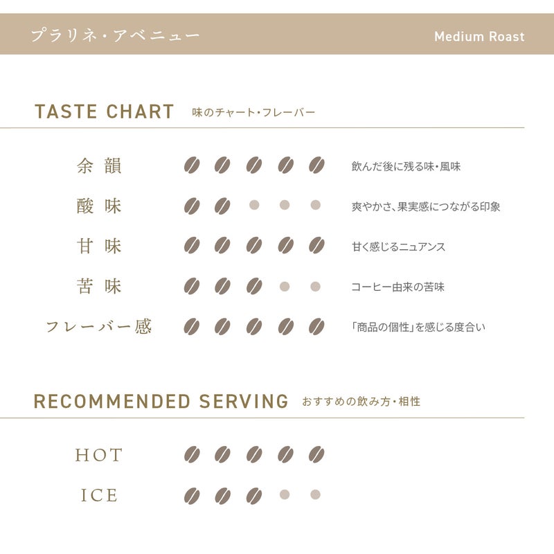 デカフェコーヒー プラリネ・アベニュー ドリップバッグ5包