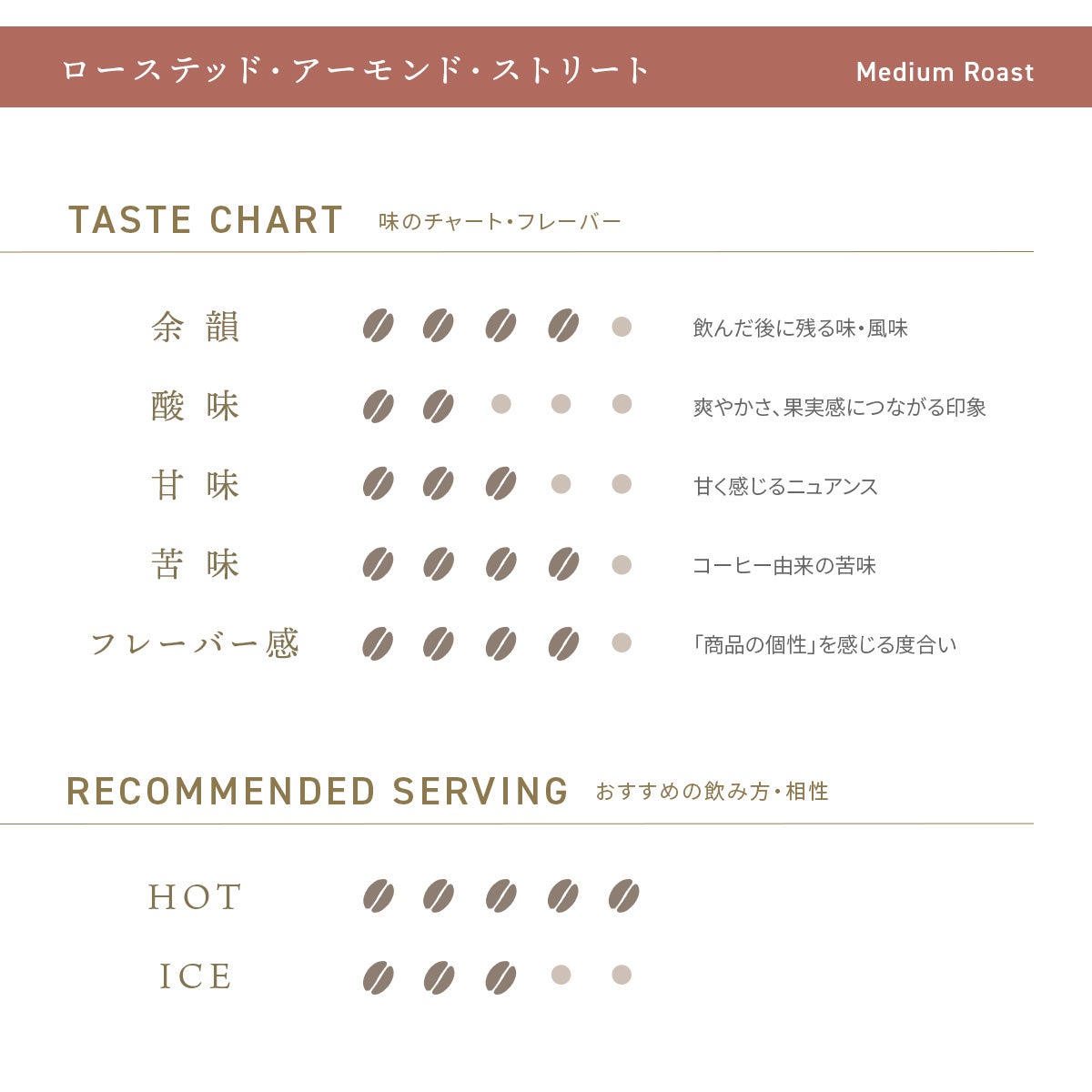 デカフェコーヒー ローステッド・アーモンド・ストリート ドリップバッグ5包