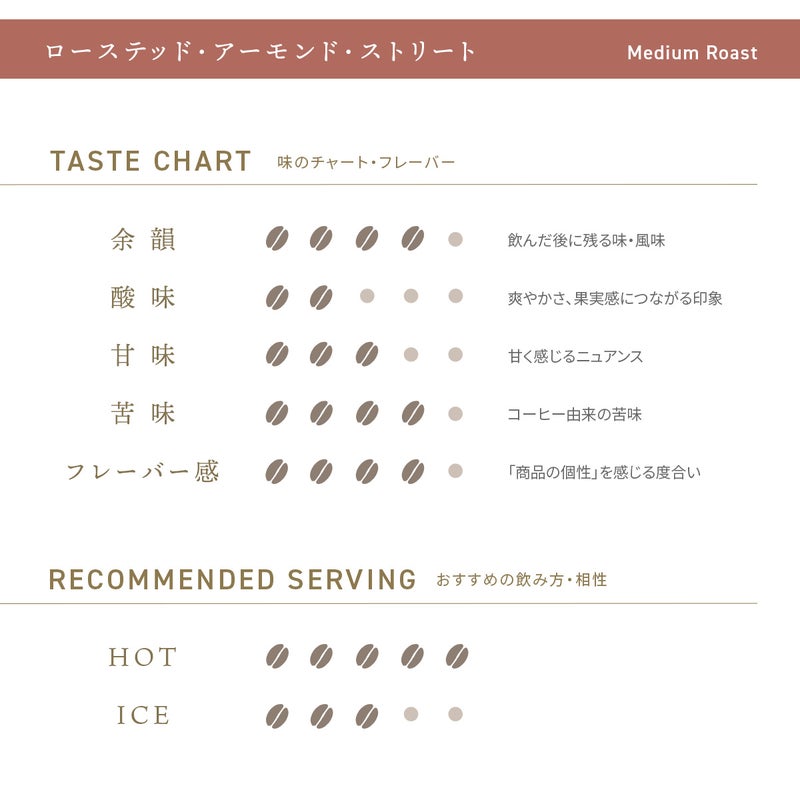 デカフェコーヒー ローステッド・アーモンド・ストリート ドリップバッグ5包
