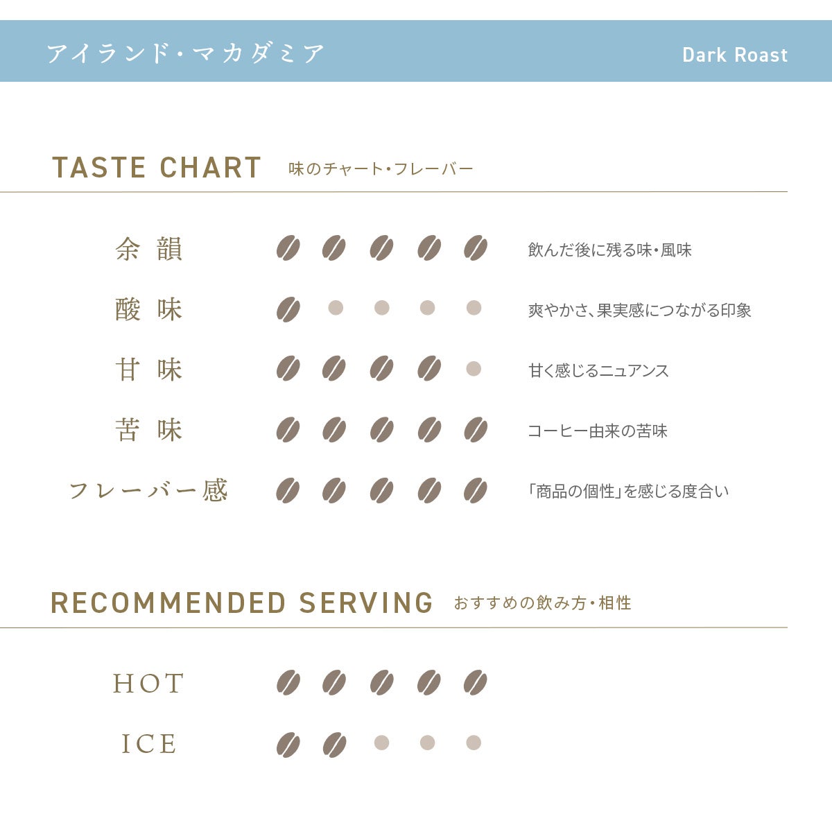 デカフェコーヒー アイランド・マカダミア ドリップバッグ5包