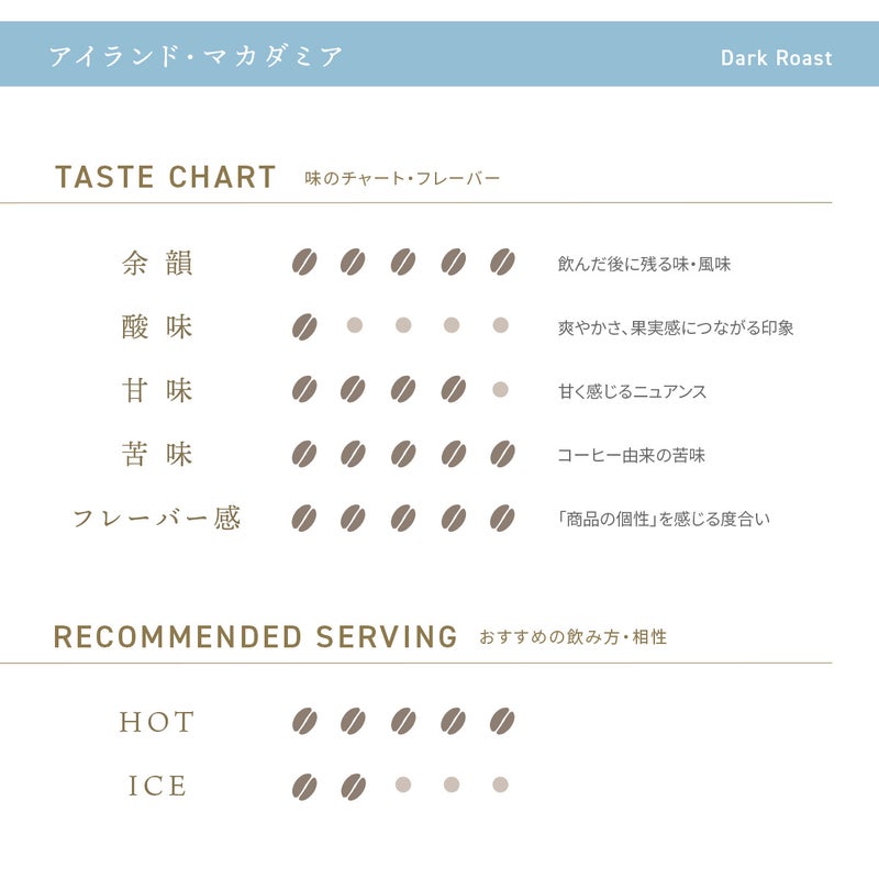 デカフェコーヒー アイランド・マカダミア ドリップバッグ5包