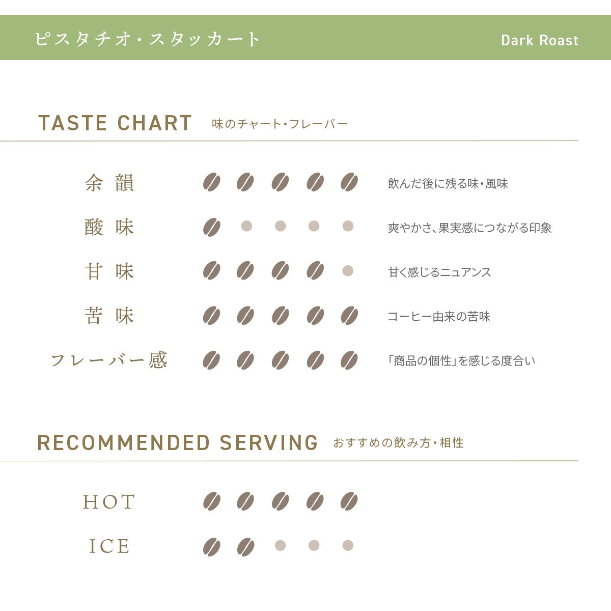デカフェコーヒー ピスタチオ・スタッカート