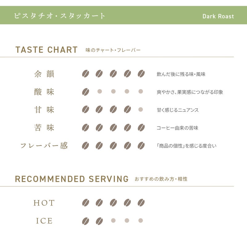 デカフェコーヒー ピスタチオ・スタッカート