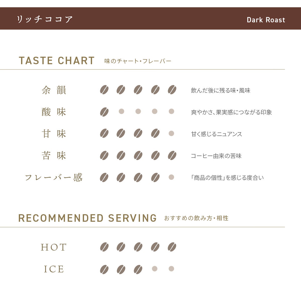 デカフェコーヒー リッチココア