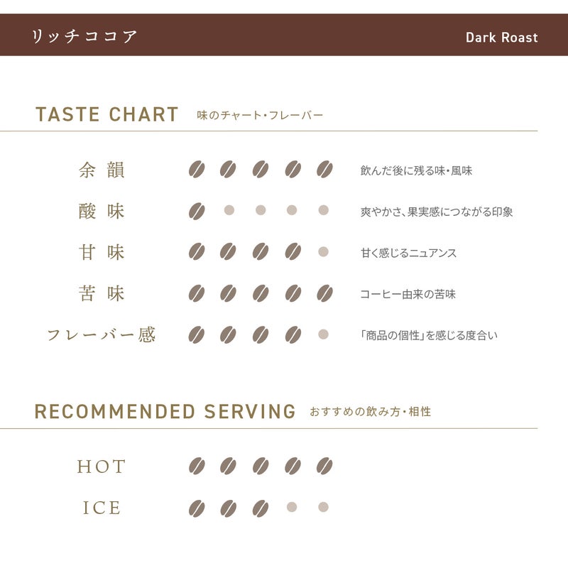 デカフェコーヒー リッチココア