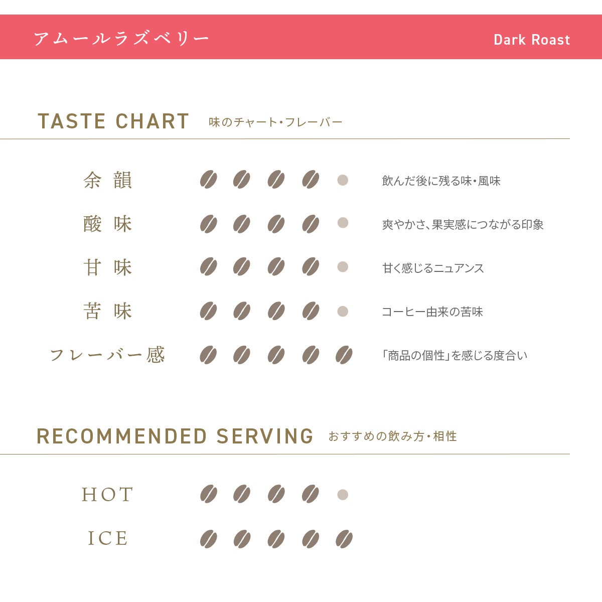 デカフェコーヒー アムールラズベリー